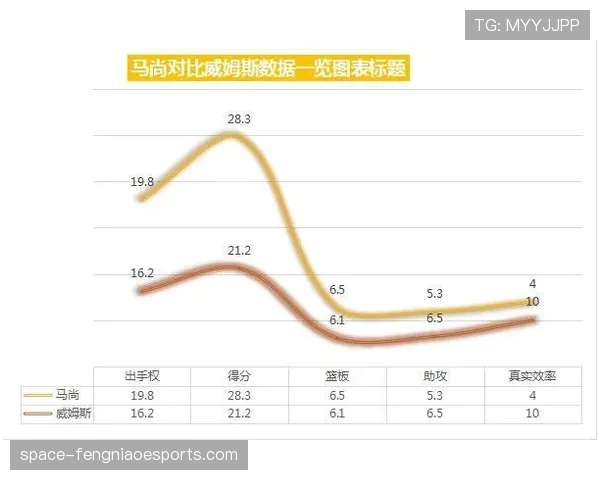 联盟办公室数据显示：三月比赛平均回合数再创新高，小球风潮持续